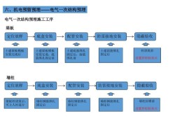 給排水設計論壇,網易給排水論壇