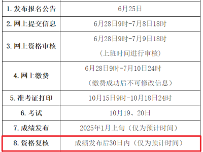 造價工程師報名條件和要求造價工程師的報名條件