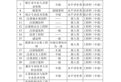 陜西造價工程師信息網陜西造價工程師報考條件