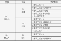 造價注冊工程師查詢造價師工程師查詢