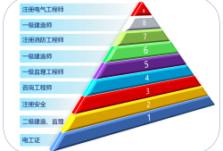 有巖土工程師證年薪有多少錢有巖土工程師證年薪有多少錢啊