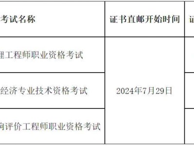 監理工程師注冊監理工程師注冊號怎么查詢