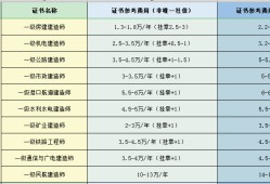 注冊(cè)巖土工程師掛靠的簡(jiǎn)單介紹