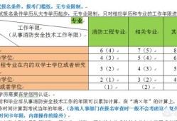 你認為報考消防工程師難嗎？為什么？