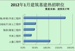 濟(jì)南土建工程師招聘網(wǎng)最新招聘,濟(jì)南哪里招聘巖土工程師