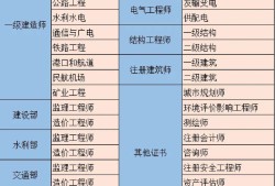 施工單位注冊巖土工程師有用嗎知乎施工單位注冊巖土工程師有用嗎