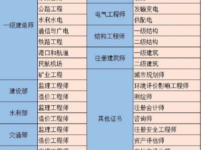 施工單位注冊(cè)巖土工程師有用嗎知乎施工單位注冊(cè)巖土工程師有用嗎