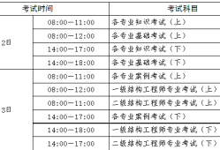 事業(yè)單位考注冊(cè)巖土工程師嗎有用嗎,事業(yè)單位能考注冊(cè)巖土工程師嗎