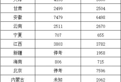 一級建造師歷年通過率統計一級建造師各年通過率