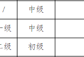 江西一級造價工程師證書查詢地址江西一級造價工程師證書查詢地址在哪里