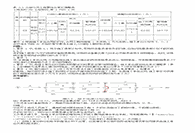 一級造價工程師歷年真題下載一級造價師歷年真題匯總