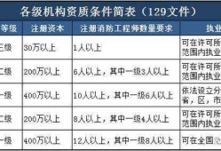 一級(jí)消防工程師的通過(guò)率是多少消防工程師通過(guò)率多少