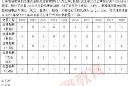 2019安全工程師合格率2019安全工程師考試結果查詢