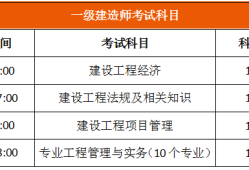 2019年一級建造師工程管理2019一級建造師工程管理教材