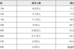 中級注冊安全工程師通過率怎么卡中級注冊安全工程師通過率是多少