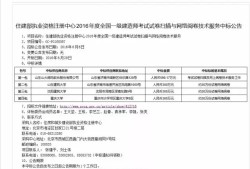 2016年一建考試閱卷中標(biāo)公告已發(fā)布，抓緊時(shí)間備考才是王道！(轉(zhuǎn)載)