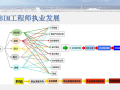 bim高級工程師百度百科,通信bim高級工程師