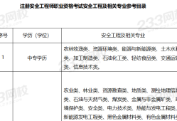 注冊助理安全工程師是什么職稱,注冊助理安全工程師報名條件