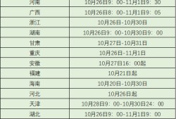 關于陜西二級建造師準考證打印時間的信息