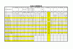 低壓電纜載流量對照表,低壓電纜載流量