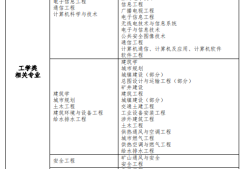 消防工程師證件圖片消防工程師證書長什么樣子