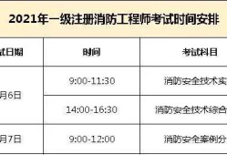 貴州一級消防工程師報名條件貴州一級消防工程師報名條件是什么