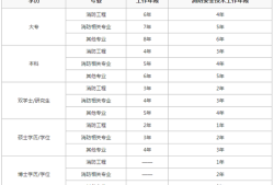 哪些省開始注冊消防工程師注冊消防工程師全國報考條件是一樣的嗎?