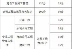 二級(jí)建造師考試及格分?jǐn)?shù)2022年二建合格分?jǐn)?shù)線