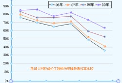 造價(jià)工程師通過(guò)人數(shù)造價(jià)工程師總?cè)藬?shù)