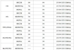 2020年一級注冊消防工程師成績出來了嗎2018年一級注冊消防工程師通過率