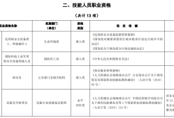 注冊消防安全工程師證,消防安全工程師證