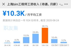 造價(jià)工程師會(huì)因?yàn)閎im消失嗎bim造價(jià)工程師能從事造價(jià)工作嗎