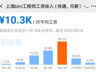 造價工程師會因為bim消失嗎bim造價工程師能從事造價工作嗎