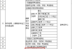 注冊安全工程師考試考的多2021注冊安全工程師考試難不難