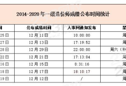 廣西造價工程師什么時候出成績廣西造價工程師成績查詢