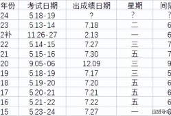 監理工程師各科及格分數怎么算監理工程師各科及格分數