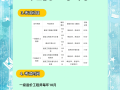 2016造價工程師考試,2016年造價師合格標準
