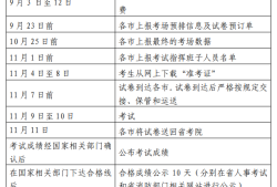 一級消防工程師考試時間及科目有哪些,一級消防工程師考試時間及科目