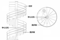 旋轉樓梯平面圖,旋轉樓梯平面圖怎么表示