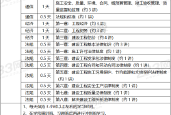 一級(jí)建造師學(xué)習(xí)一級(jí)建造師學(xué)歷專業(yè)要求