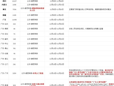 一級建造師啥時候注冊一級建造師什么時候注冊