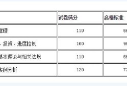 2021年二級消防工程師考幾科,二級消防工程師合格分數線