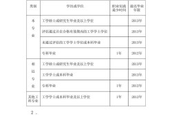 35歲后不要考巖土工程師,學水工結構考巖土工程師