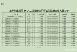 湖南造價工程師合格名單公示查詢,湖南造價工程師合格名單公示