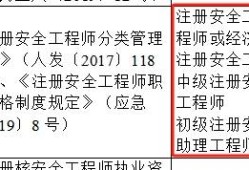 天津市安全工程師協會天津安全工程師成績什么時候出來