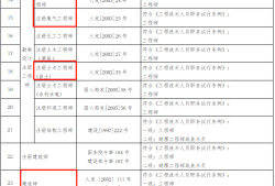 建筑工程技術專業可以考結構工程師嗎,建筑經濟可以報考結構工程師