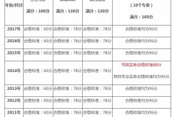 一級建造師建筑實務通過率,2021一級建造師建筑實務難嗎