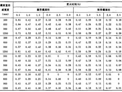 消防工程師考試難度系數消防工程師難度系數