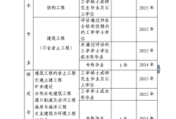 山東巖土工程師考后審核多久,山東巖土工程師考后審核