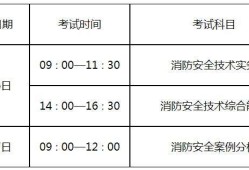 河北二級消防工程師準(zhǔn)考證打印二級消防工程師河北考試時間安排